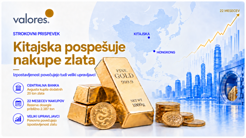 kitajska pospesuje nakupe zlata